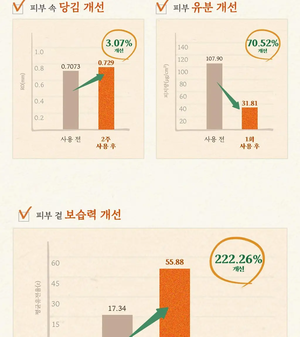[5년연속수상/단독기획] 스킨푸드 패드 레시피 3종(본품+30매 리필 기획) (당근/감자/복숭아) 상세페이지 31